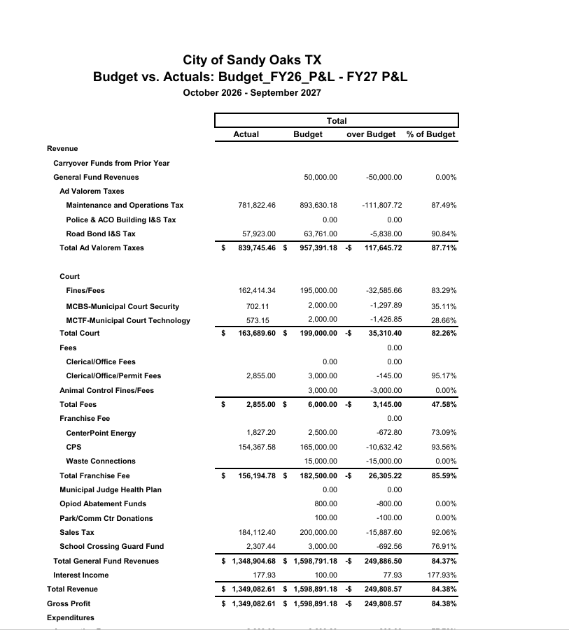 Proposed Budget - Fiscal Year 2027